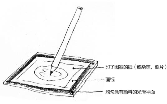 版画是冷门专业死了吗？