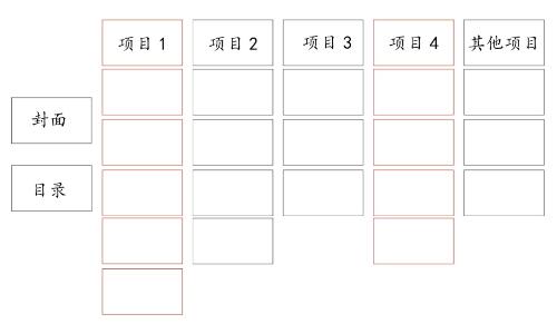 作品集整体框架