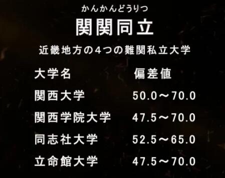 明治学院大学相当于国内大学？